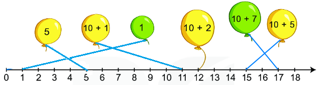 Hoạt động Bài 2 Toán lớp 2 trang 11 tập 1