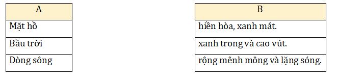 Nối từ ngữ ở cột A với cột B để tạo câu nêu đặc điểm: