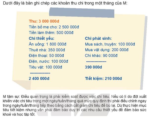 Giải Kinh tế và Pháp luật 10 Bài 10