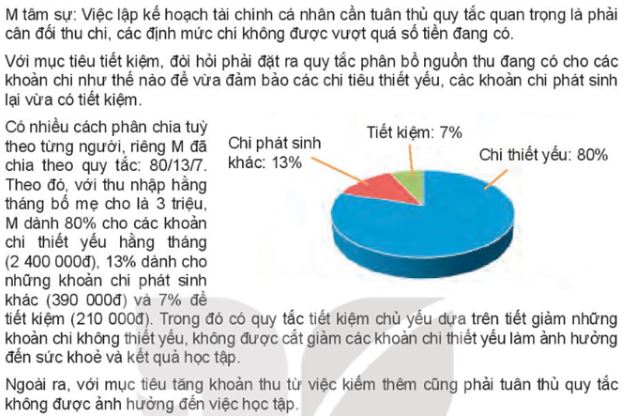 Giải Kinh tế và Pháp luật 10 Bài 10