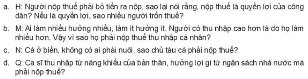 Giải Kinh tế và Pháp luật 10 Bài 6