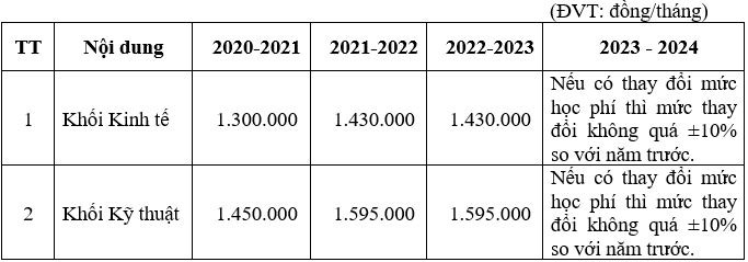 Mã và thông tin trường Đại học Điện lực
