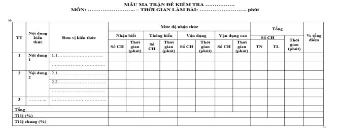 Ma trận và đặc tả môn Ngữ văn