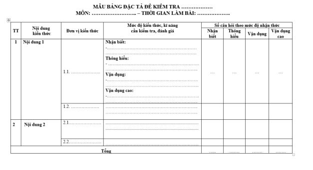 Ma trận và đặc tả môn Ngữ văn