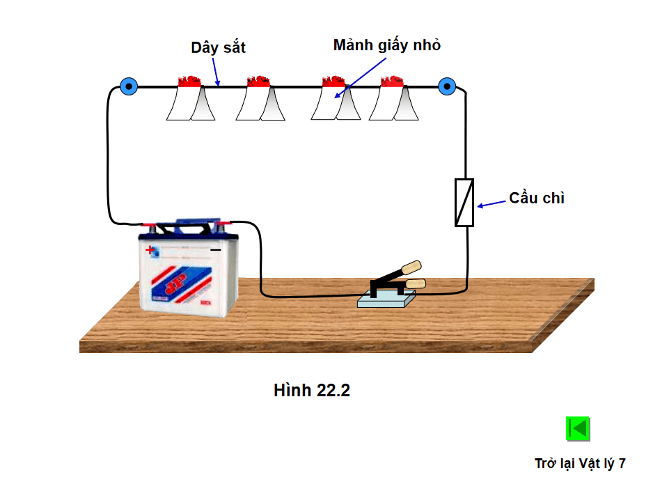 Bộ thí nghiệm Vật lý ảo THCS