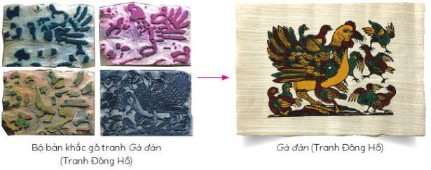 Khám phá - trang 10 SGK Mĩ thuật lớp 6 Cánh Diều