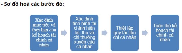Giải Kinh tế và Pháp luật 10 Bài 1