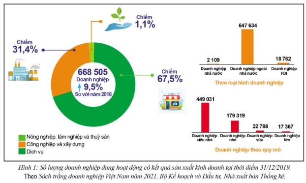 Giải Kinh tế và Pháp luật 10 Bài 7 CD