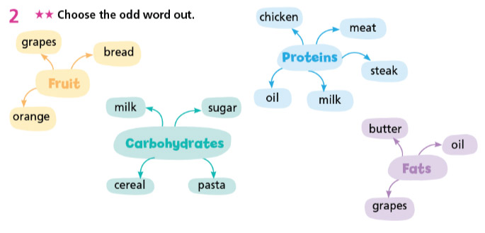 Giải sách bài tập Tiếng Anh 7 Right On Unit 2 Vocabulary 2c