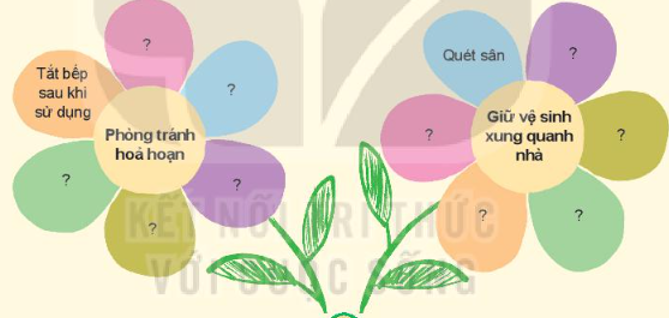 Tự nhiên xã hội lớp 3 Bài 4 trang 20, 21