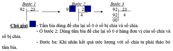 Cách ước lượng thương khi chia cho số có hai, ba chữ số 