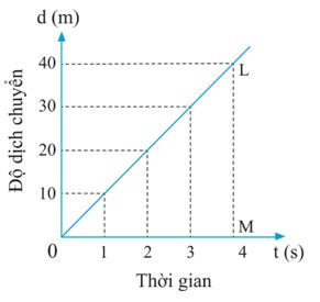 Giải Vật lý 10 Bài 2