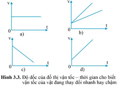 Giải Lý 10 Bài 3