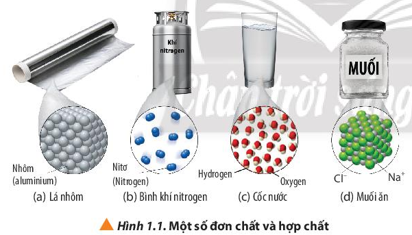 Hình 1.1 SGK Hóa 10 CTST