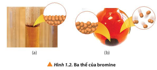 Hình 1.2 SGK Hóa 10 CTST