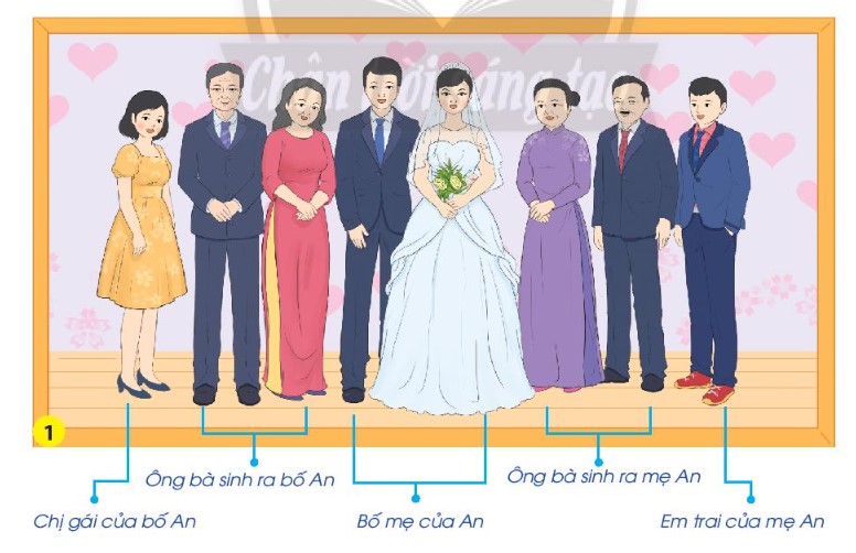 Tự nhiên xã hội lớp 3 Bài 1 trang 8, 9 Nhận thức | Chân trời sáng tạo