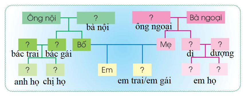 Tự nhiên xã hội lớp 3 Bài 1 trang 9, 10 Vận dụng | Chân trời sáng tạo