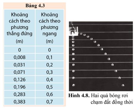 Giải Lý 10 Bài 4