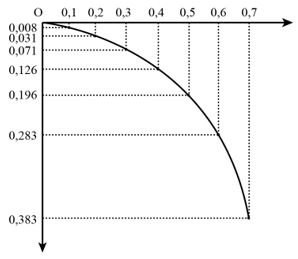 Giải Lý 10 Bài 4