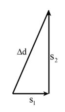 Giải Lý 10 Chủ đề 1