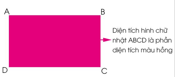 Ví dụ về diện tích hình chữ nhật