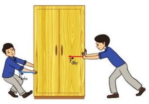 Giải Lý 10 Bài 2