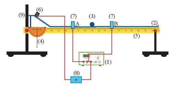 Giải Lý 10 Bài 6
