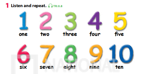 Tiếng Anh 3 Wonderful World Unit 0 Numbers