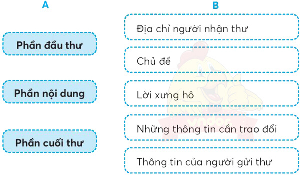 Bài 4: Lễ kết nạp Đội