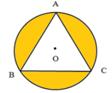 Diện tích hình tròn