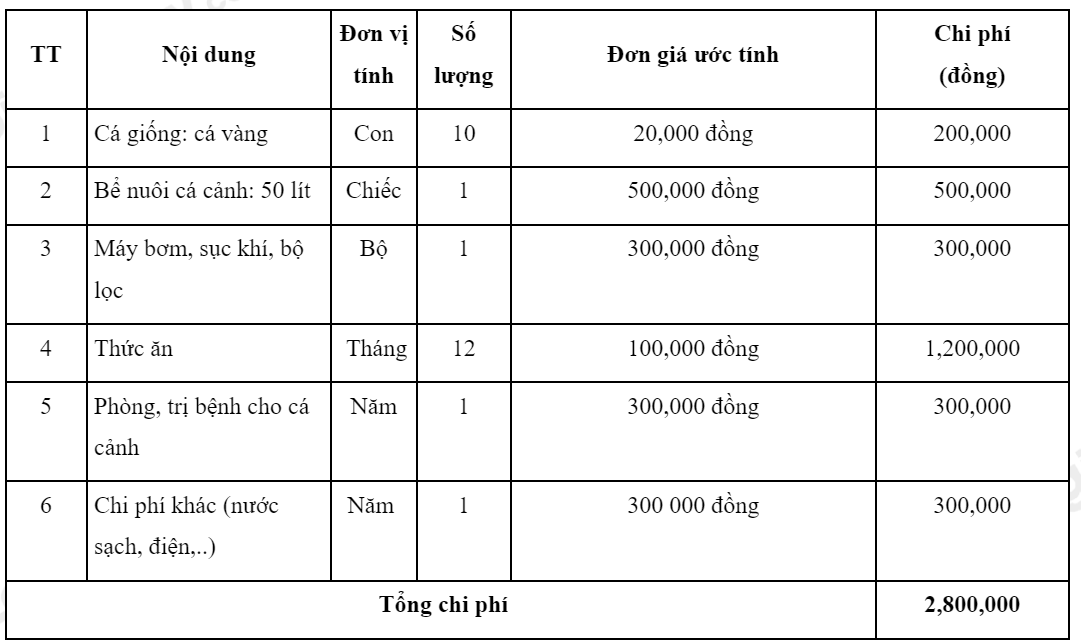 công nghệ 7 bài 16