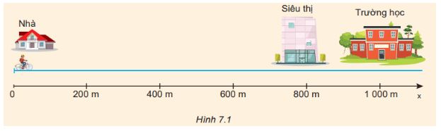 Giải Lý 10 Bài 7