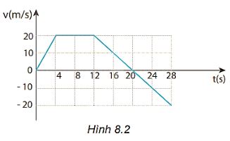Giải Lý 10 Bài 8