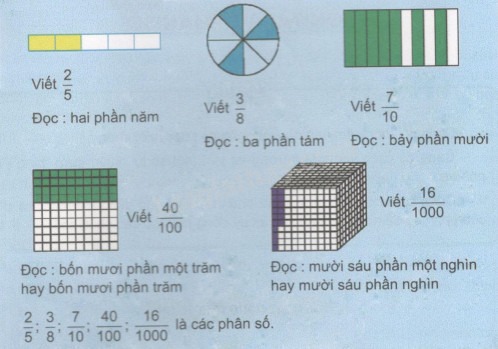 Giải Toán lớp 5 VNEN bài 1