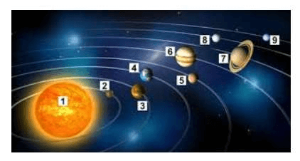 trắc nghiệm KHTN 6