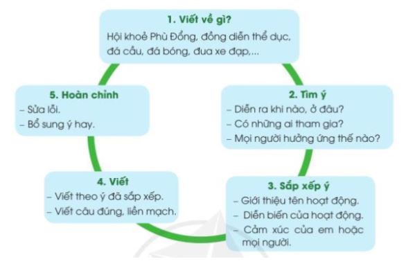 Viết một bản tin ngắn về một hoạt động thể thao ở trường em