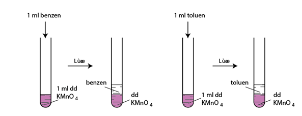 ôn tập hóa học