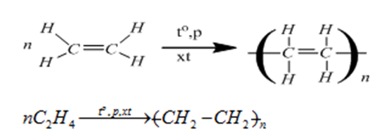 ôn tập hóa học 9