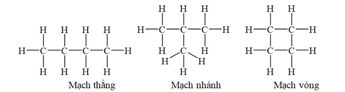 ôn tập hóa học 9