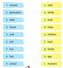 Unit 1 lớp 11 Language