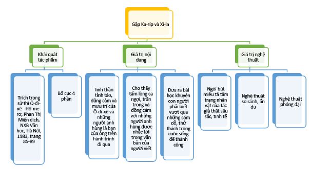 Tóm tắt Gặp Ka-ríp và Xi-la