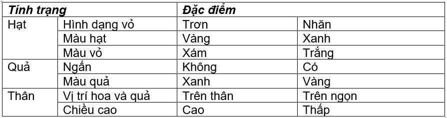 Giải b&agrave;i tập Sinh học 9 | Trả lời c&acirc;u hỏi Sinh học 9