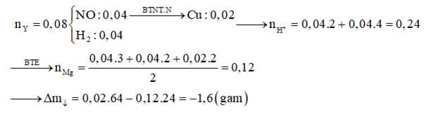 ôn tập hóa học