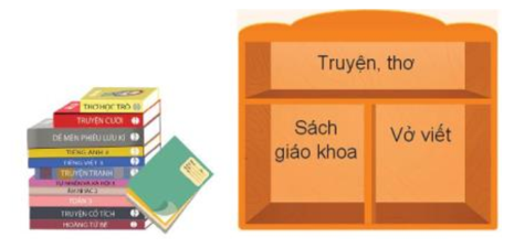 Tin học lớp 3 Bài 7: Sắp xếp để dễ tìm trang 34, 35, 36, 37, 38 | Kết nối tri thức (ảnh 1)