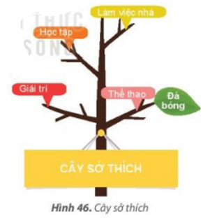 Tin học lớp 3 Bài 8: Sơ đồ hình cây. Tổ chức thông tin trong máy tính trang 38, 39, 40, 41 | Kết nối tri thức (ảnh 1)