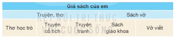 Tin học lớp 3 Bài 8: Sơ đồ hình cây. Tổ chức thông tin trong máy tính trang 38, 39, 40, 41 | Kết nối tri thức (ảnh 1)