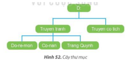 Tin học lớp 3 Bài 9: Thực hành với tệp và thư mục trong máy tính trang 42, 43, 44, 45 | Kết nối tri thức (ảnh 1)
