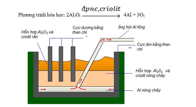 ôn tập hóa học 9