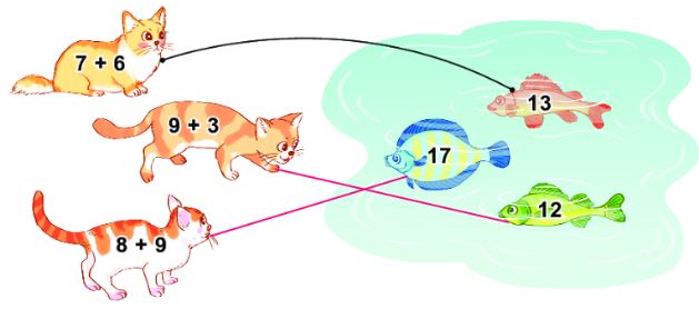 Hoạt động Bài 2 trang 34 Toán lớp 2 tập 1 SGK Kết nối tri thức với cuộc sống