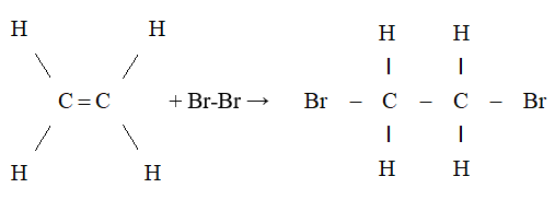 ôn tập hóa học 9